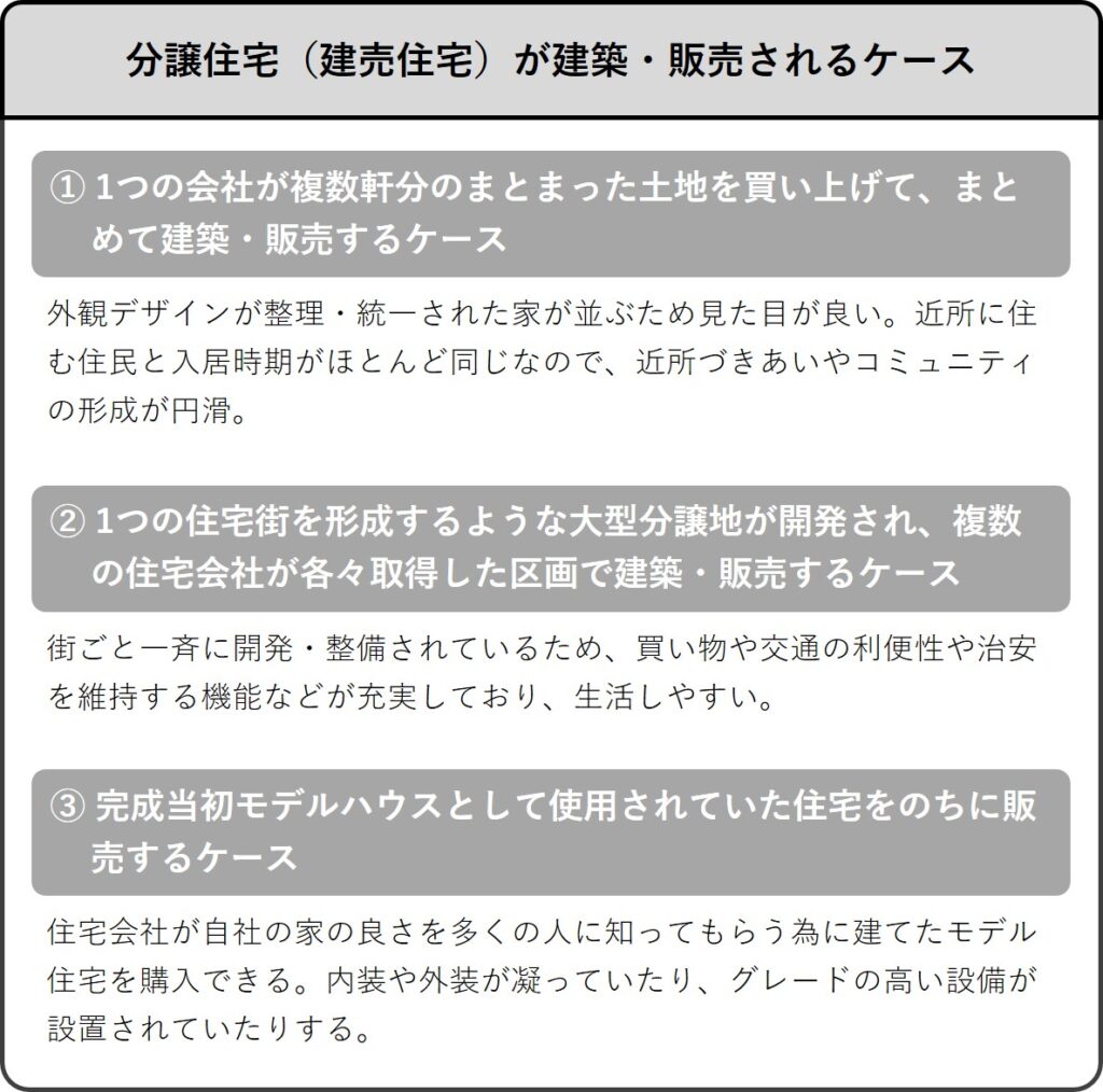 分譲住宅（建売住宅）が建築・販売されるケース